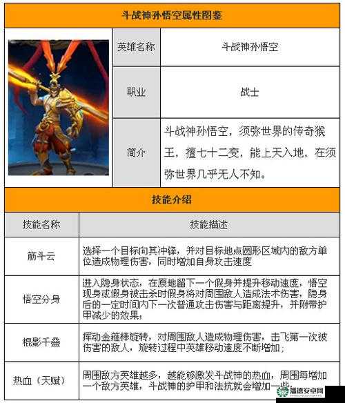 全民超神小师妹3V3怎么玩？揭秘高效上分技巧与攻略！