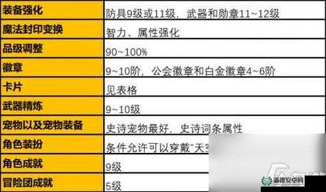 天子手游中如何高效培养装备？属性提升全攻略详解揭秘！