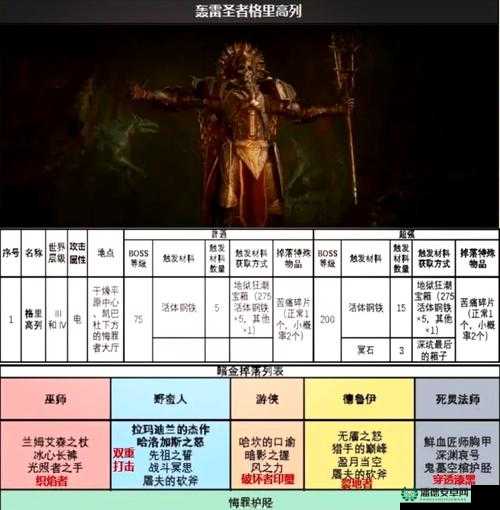 仙境传说奥德赛BOSS掉落卡片全览，掌握资源管理艺术，提升战斗效率
