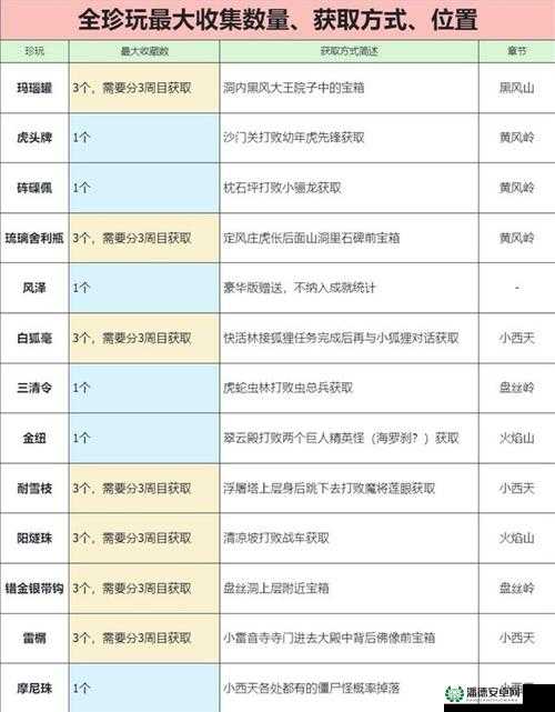 天黑请闭眼3.0游戏攻略，资源管理技巧、避免浪费策略及价值最大化指南