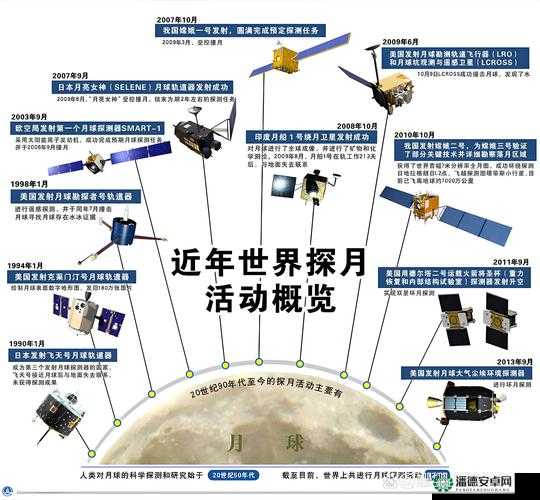 去月球之旅，详尽图文流程攻略，全方位指引你漫步璀璨星河之旅