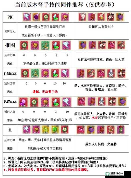 摩尔勇士弓箭手技能选择与加点策略的深度探讨及解析
