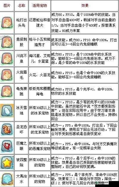 洛克王国技能石获得方法全攻略，详解各大场景及活动获取途径