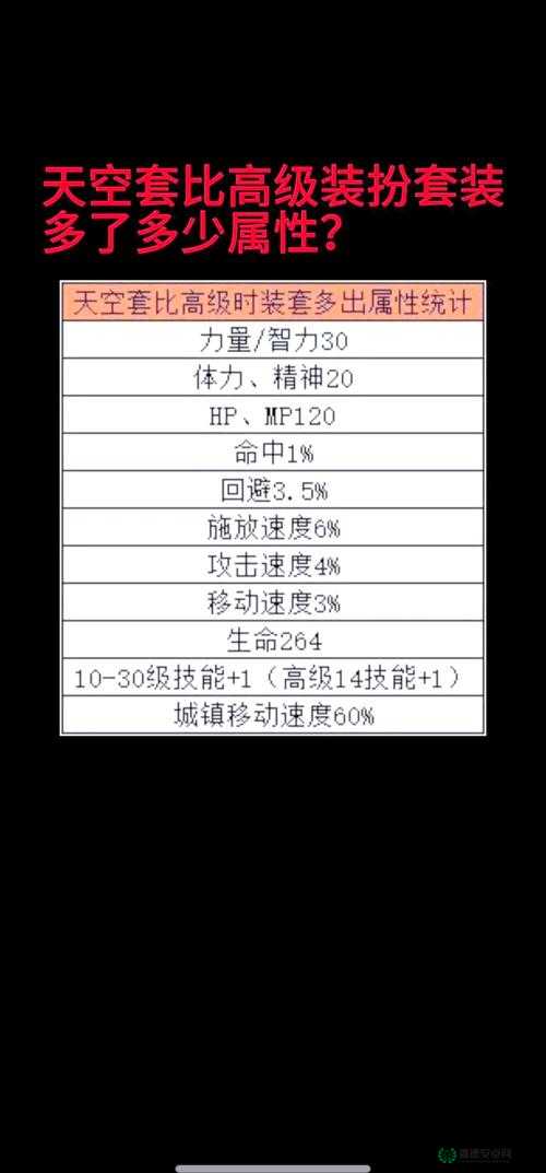 DNF强化成功率表详解，资源管理、高效利用策略与避免浪费终极指南