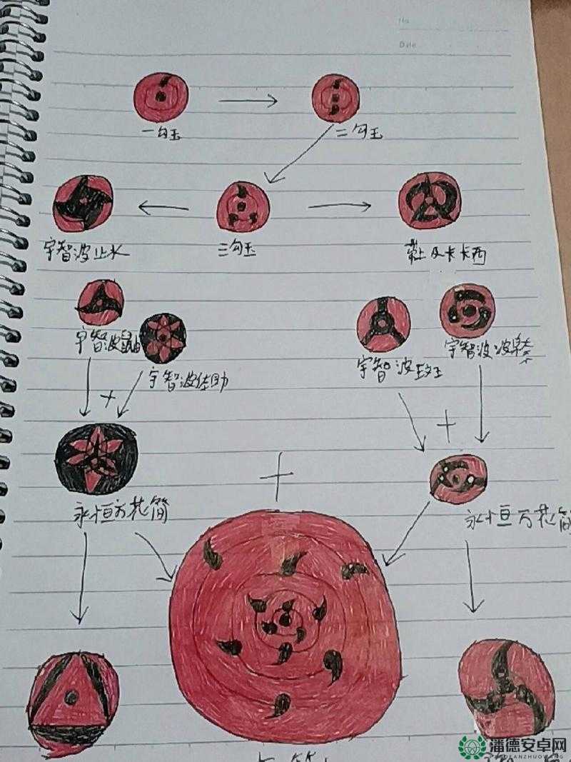火影世界深度解析，写轮眼运用与高效资源管理的艺术策略