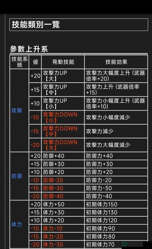 怪物猎人3G鹿角弓制作全攻略及高效资源管理策略分享