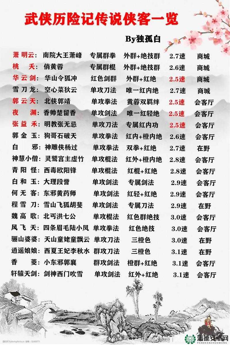 2025蛇年寻侠运镖全攻略，行走江湖、安全押运的必备宝典