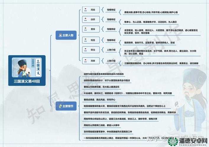 演义三国深度攻略，掌握资源管理的精髓与艺术之道