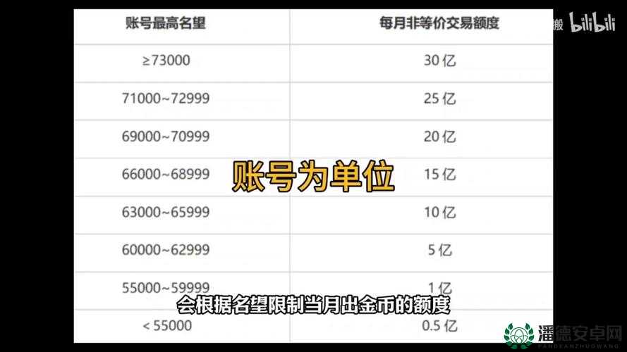 DNF游戏金币携带上限全面解析，揭秘各角色财富累积的天花板