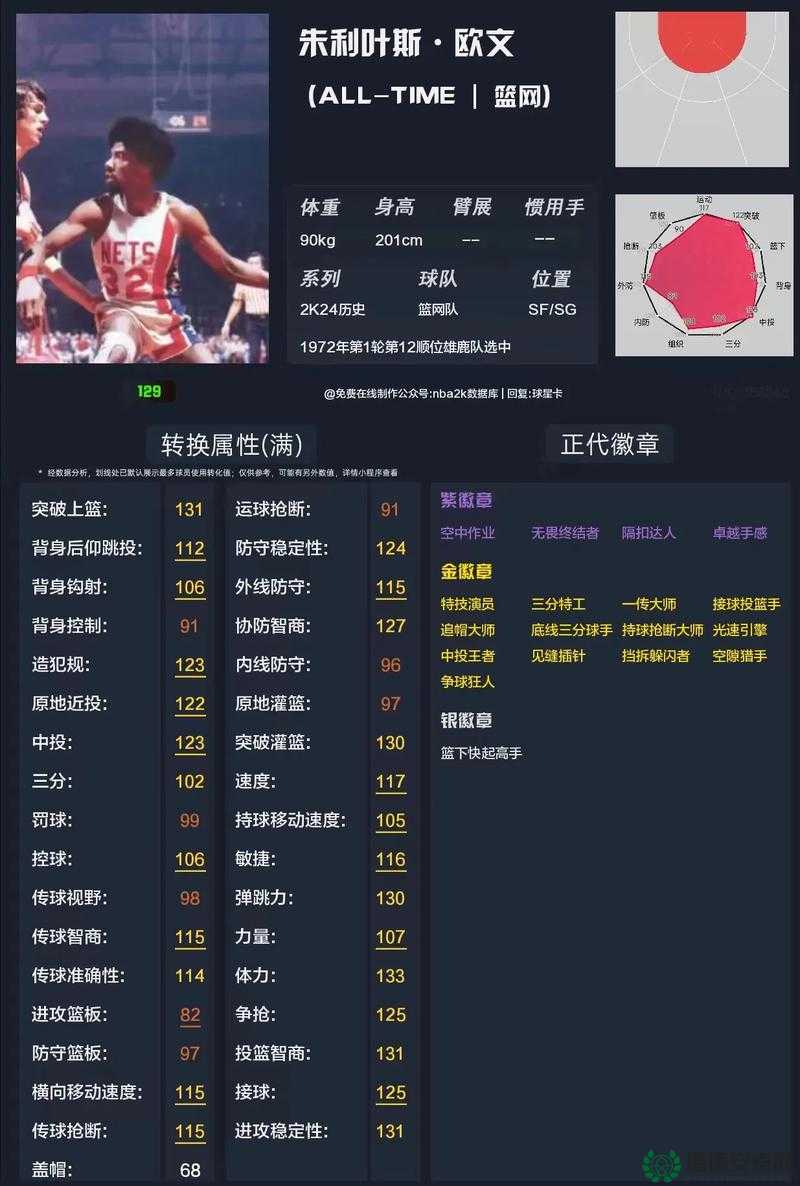 NBA2K Online公测时间震撼揭晓，全球篮球迷的线上狂欢盛宴即将拉开帷幕