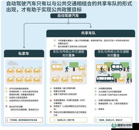 都市运输优化秘籍，全方位打造高效、便捷的城市公共交通系统指南