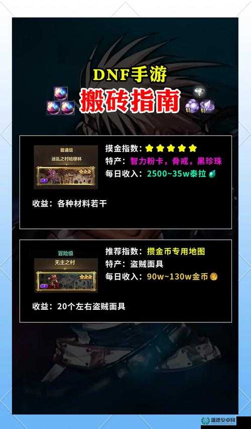 DNF全面赚钱攻略，掌握技巧与方法，轻松解锁你的游戏财富之旅