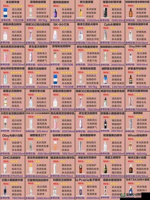 深入全面了解精华液一区二区区别及其适用肤质差异