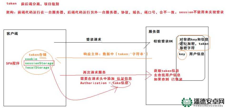 男朋友3 Origin游戏下载注册流程在资源管理中的核心价值与高效实施策略
