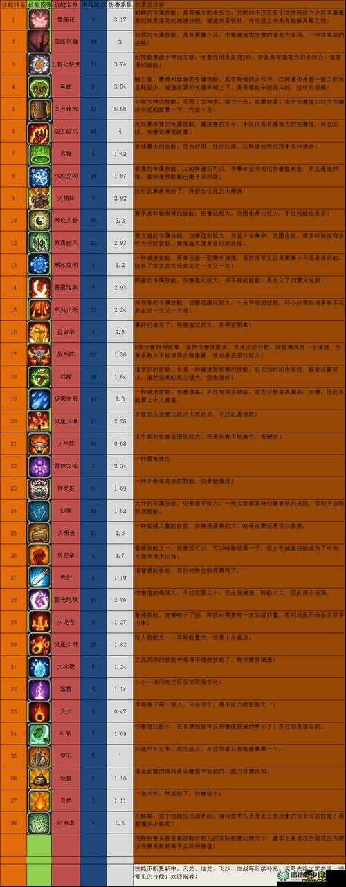 新三国防守系列1.21版AI隐藏英雄解锁密码与资源管理深度攻略