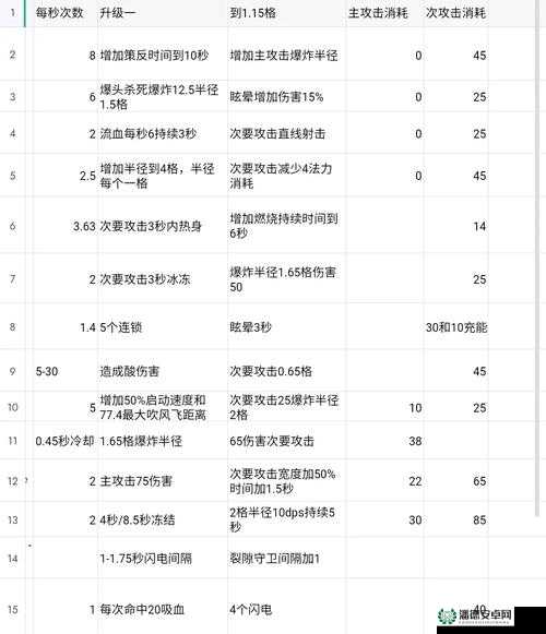 兽人必须死游戏联机功能常见问题及解决方案全面解答