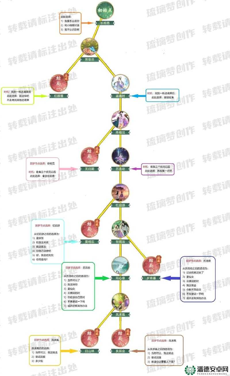 网易游戏频道独家仙剑奇侠传5全Boss详细攻略指南