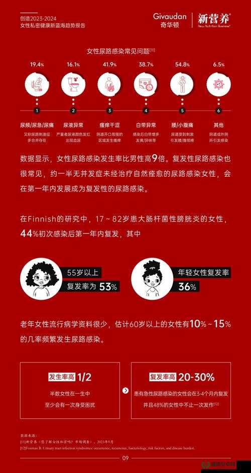淑芬两腿间又痒了 50 岁：揭示中老年人私密健康问题