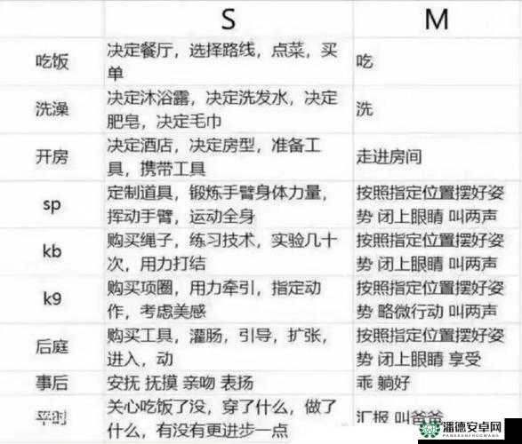 S 把 M 骂湿：一场激烈冲突背后的言语交锋令人震惊