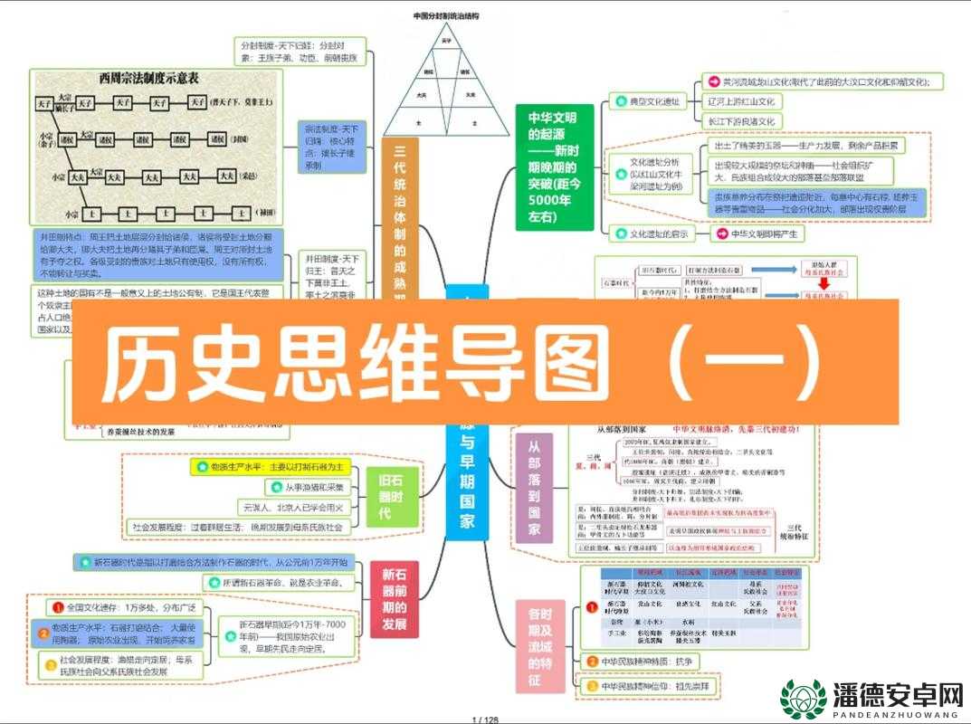 文明5详细教程演变史全揭秘，每一步都经历了哪些重大变革？