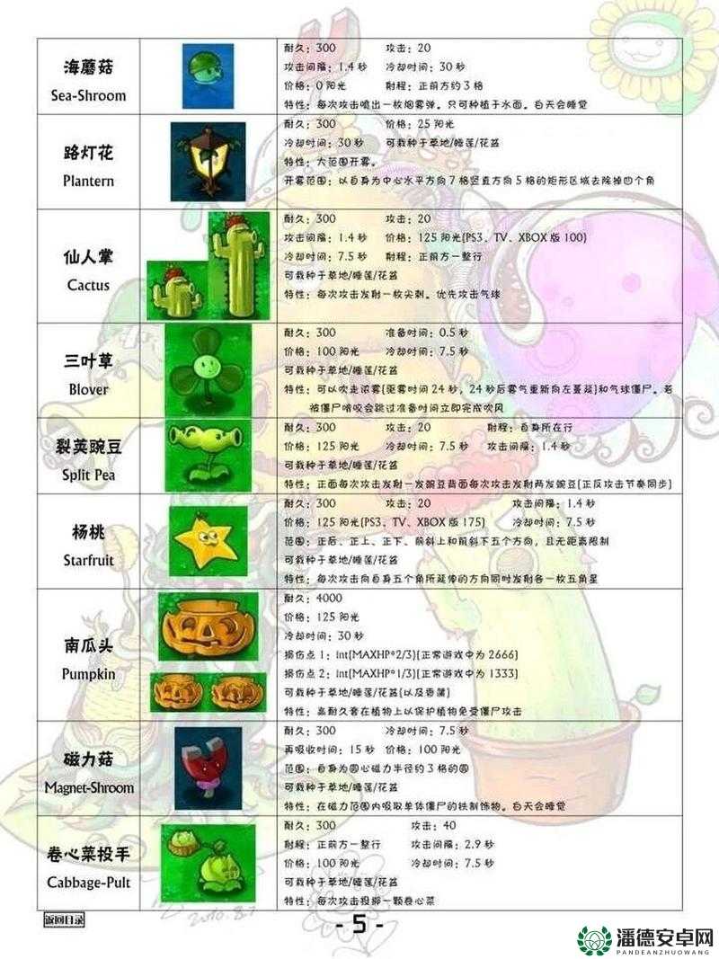 植物大战僵尸花园究竟隐藏了哪些不为人知的秘密详情？