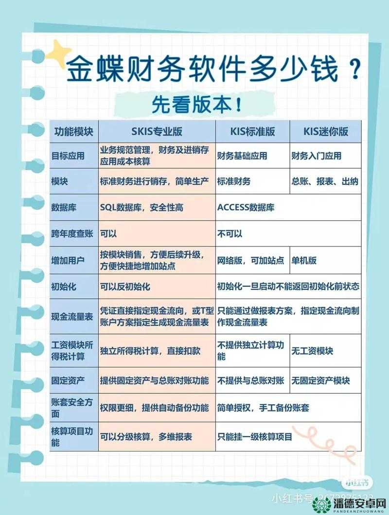 免费好用的财务软件分享：助您轻松管理财务的必备工具