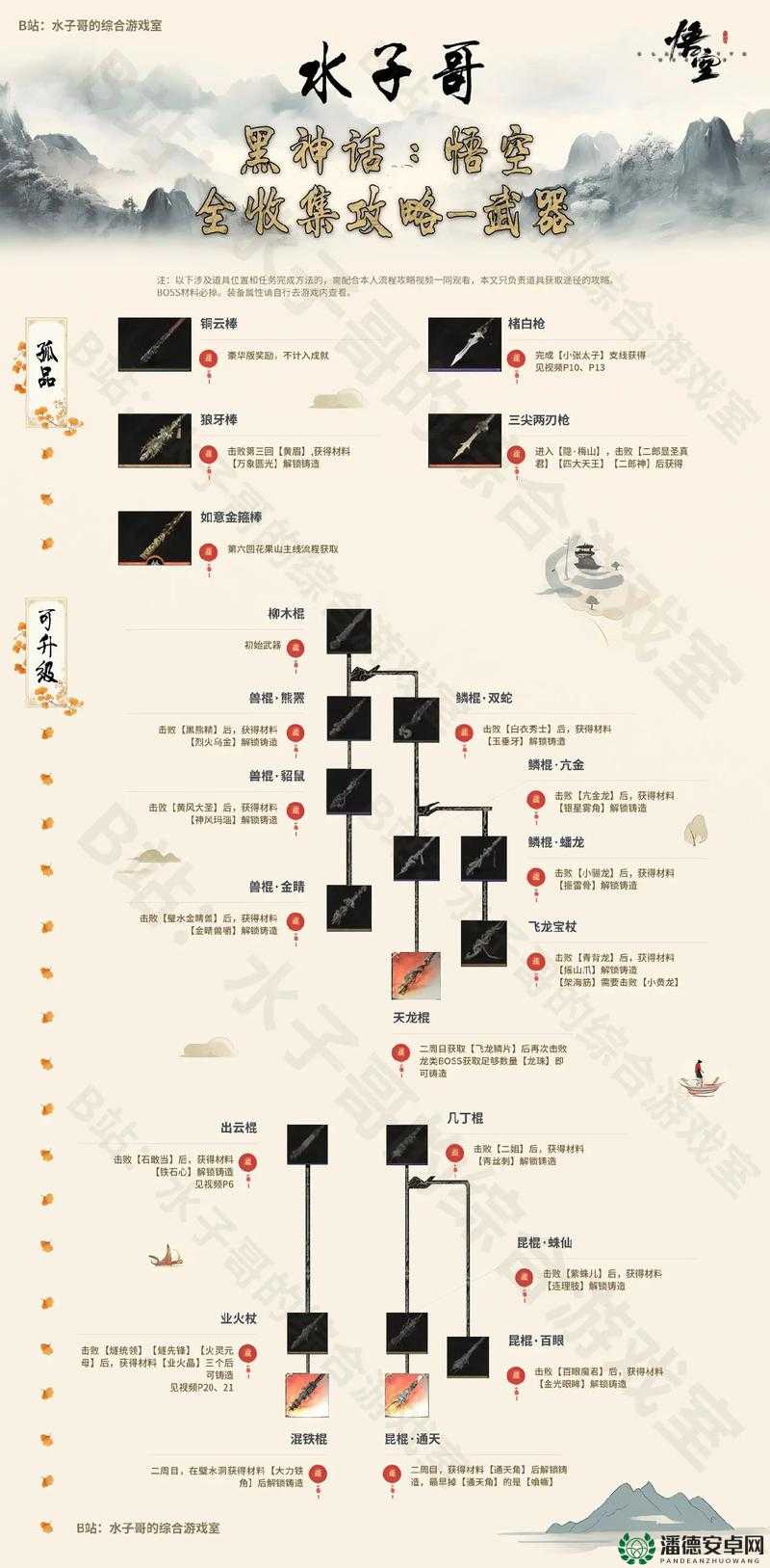 黑神话悟空灵虚子金丹究竟如何获取？深度攻略大揭秘