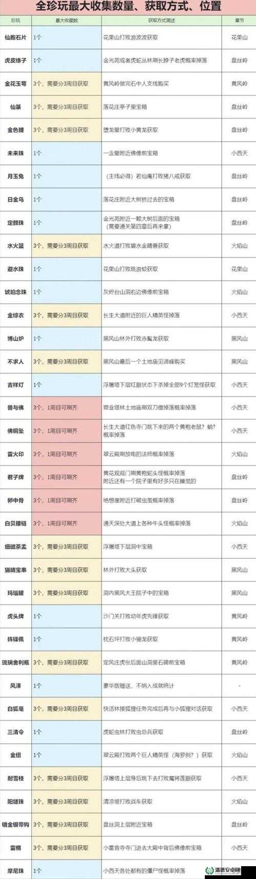 黑神话，悟空家庭共享功能能否实现多人同时游玩？答案即将揭晓！