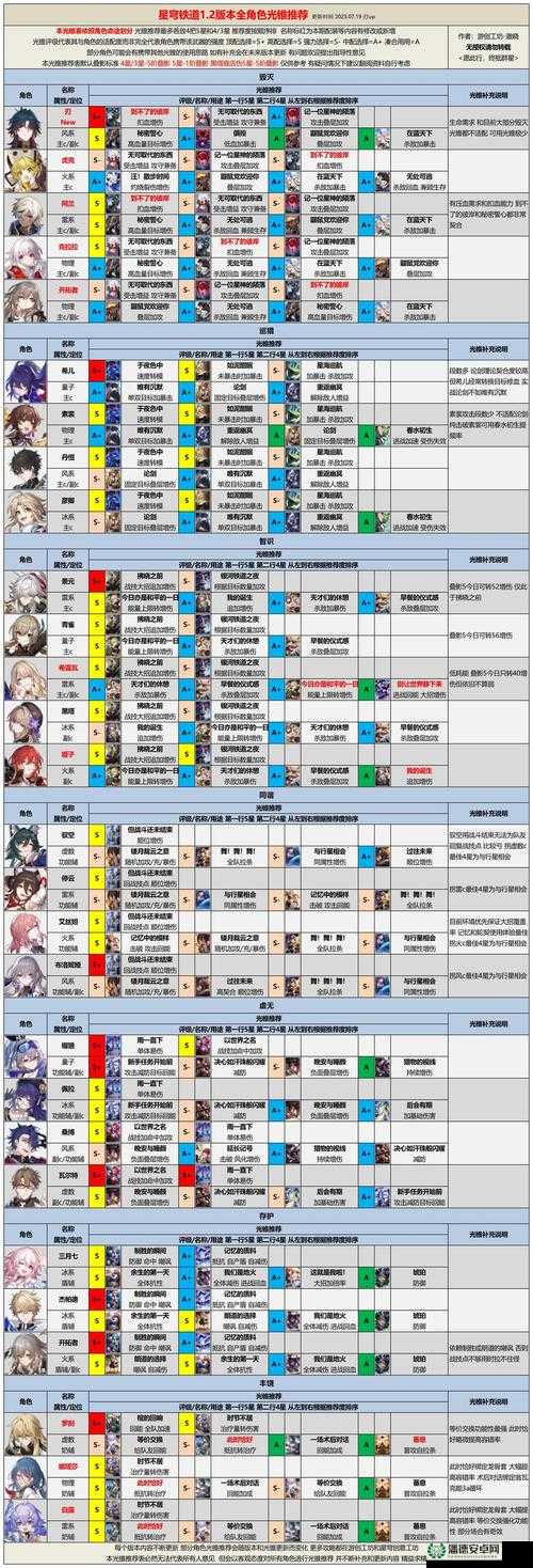 崩坏，星穹铁道初体验，第一天该如何玩转，全攻略揭秘？