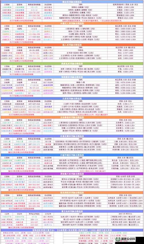 创造与魔法2023年2月9日最新礼包兑换码究竟是什么？攻略揭秘！