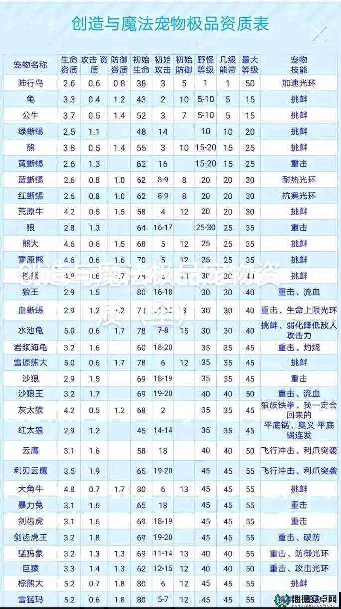 创造与魔法每日礼包兑换码在哪里？最新汇总大揭秘！