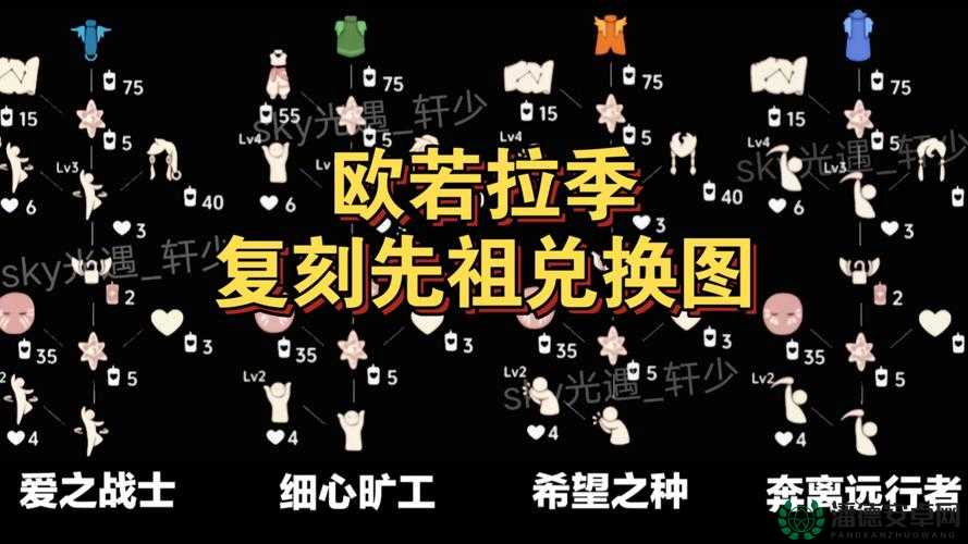 光遇2022年12月15日复刻先祖位置及兑换物品，其一览表演变史有何奥秘？