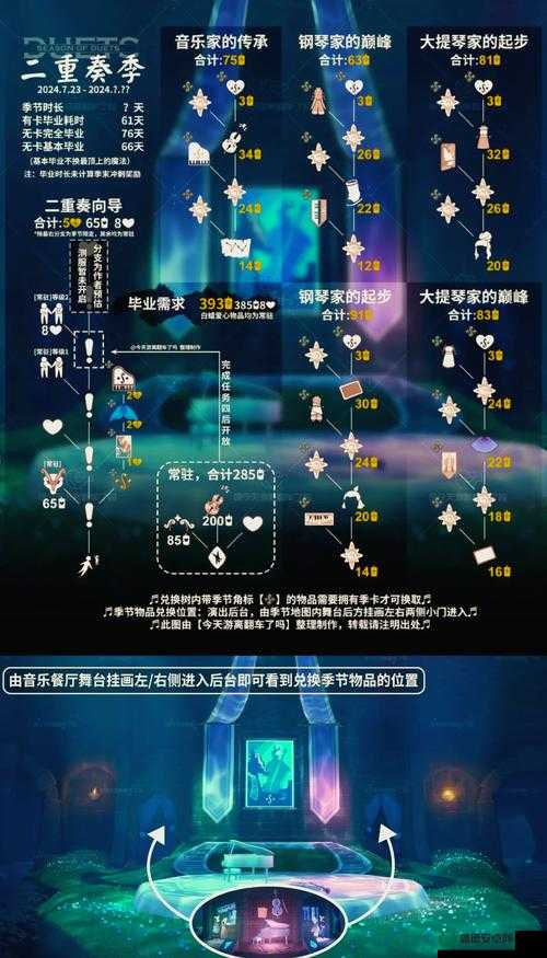 创造与魔法2022年12月6日最新礼包兑换码是什么？详解来了！