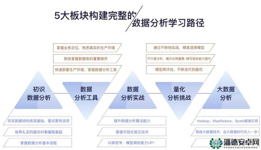 原神无忧梦乡活动全解析，底层逻辑是什么？实战操作有何妙招？