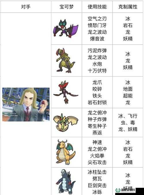 宝可梦朱紫坐骑如何解锁并获取？全攻略带你一探究竟！