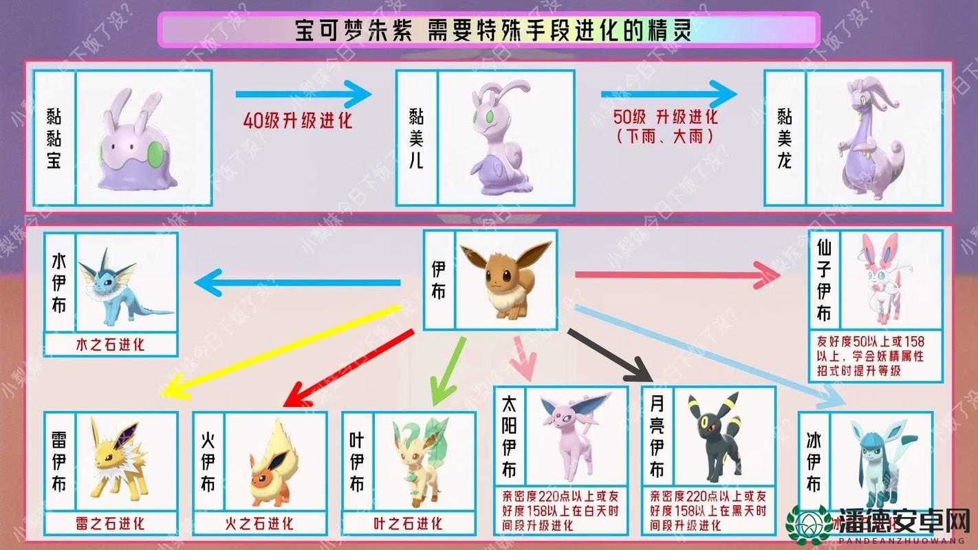 宝可梦朱紫中，太晶化皮卡丘的获取方法究竟经历了哪些神秘演变？
