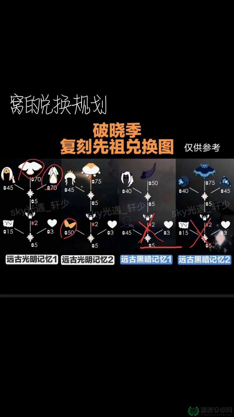 光遇白日梦森林人先祖兑换图全览，资源管理为何重要？高效利用策略揭秘？