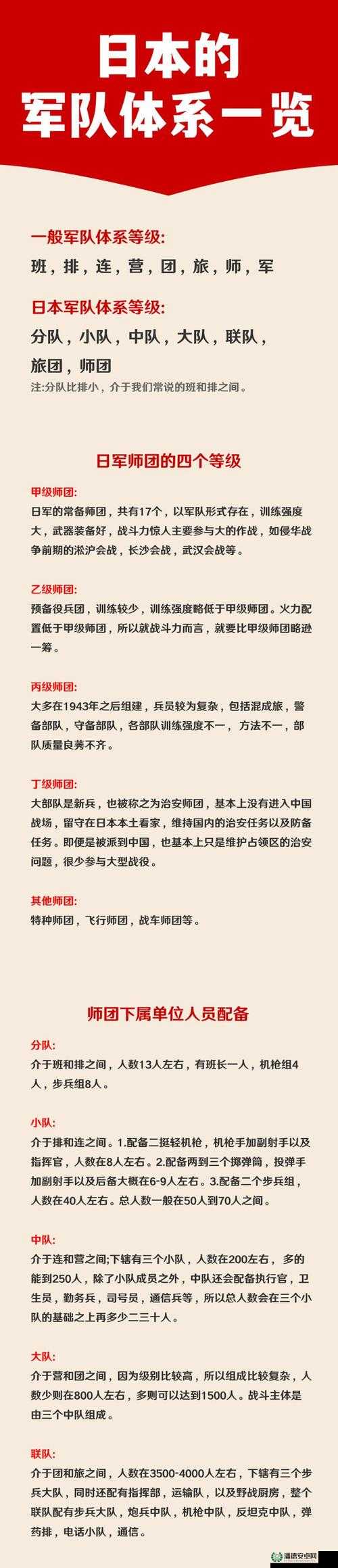 二战日军一个大队多少人？揭秘日军编制规模与战斗力解析