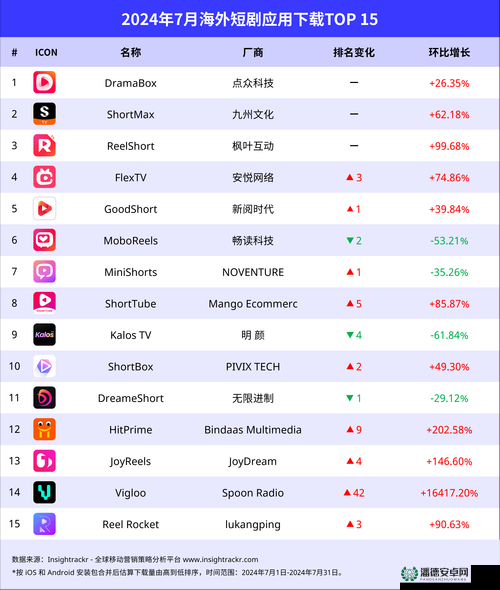 十大软件免费下载网站排行榜新鲜出炉，你知道哪些？快来一探究竟