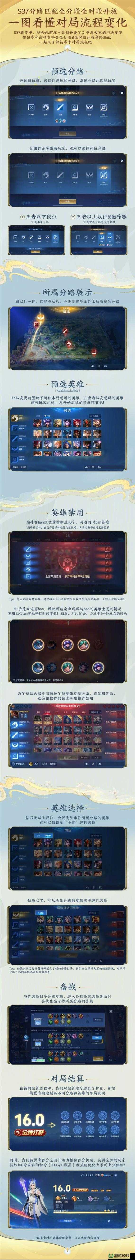 王者荣耀2022年9月29日微信每日一题答案，它的演变历程有何惊人变化？