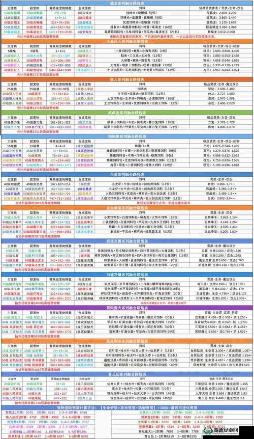 创造与魔法2022年9月28日最新礼包兑换码究竟是什么？攻略来了！