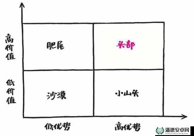 跃迁旅人如何强化属性？底层逻辑与操作映射全攻略揭秘！