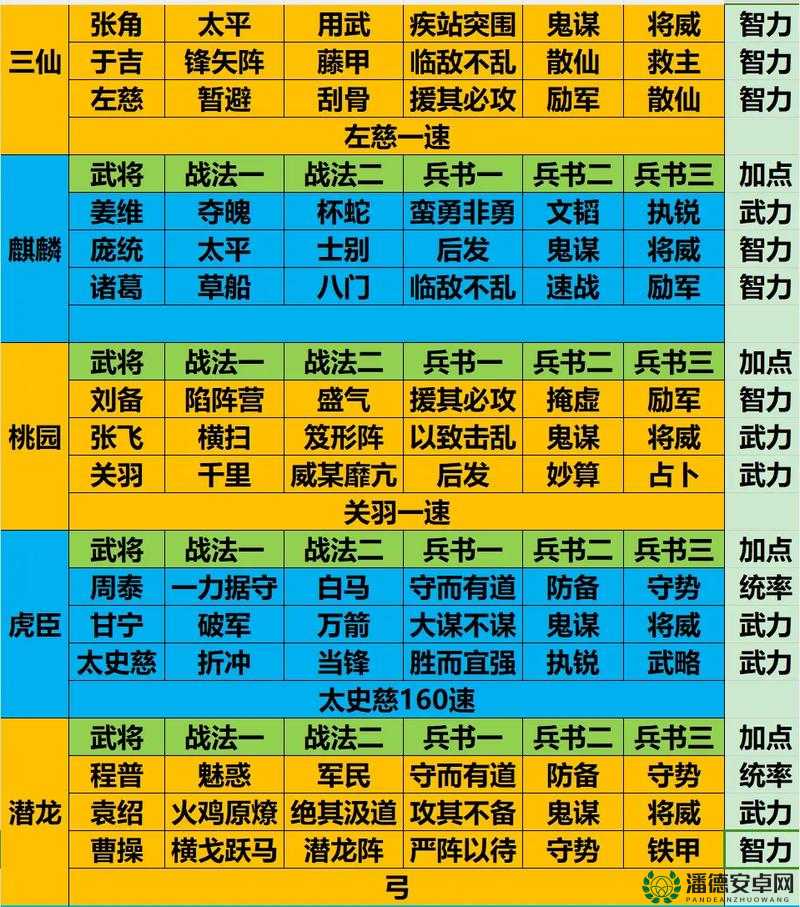 蜜桃三国放置手游阵容怎么搭配最强？快来看看这些阵容推荐
