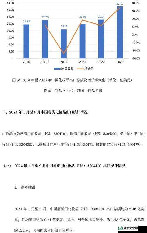 化妆品行业市场现状：市场规模如何增长？竞争格局有何变化？消费者需求呈现怎样趋势？