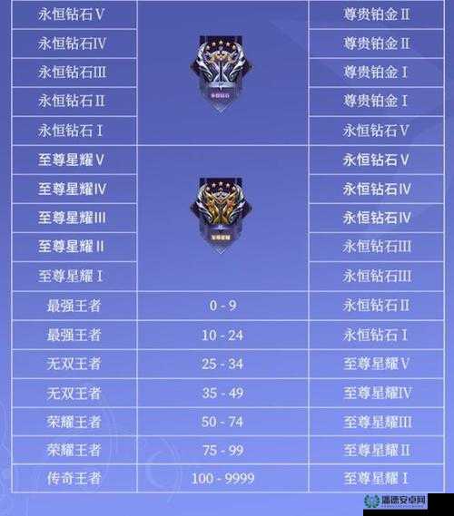 王者荣耀S29赛季段位继承规则有何变动？快来了解详情！