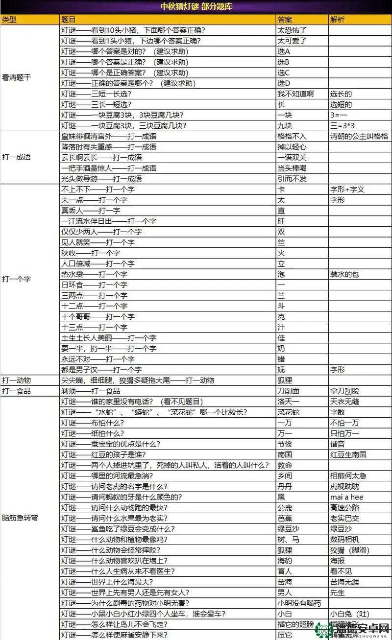 幻塔2022中秋猜灯谜活动答案揭晓，你猜对了几道谜题呢？