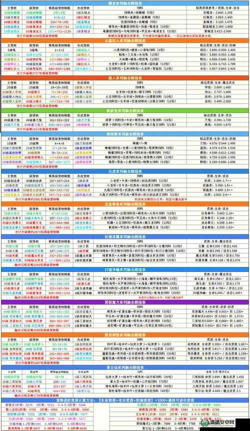 创造与魔法2022年9月5日最新礼包兑换码是什么？详解来了！