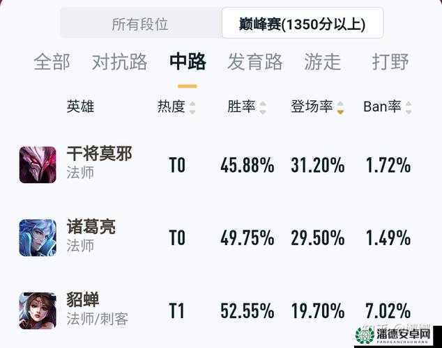 王者荣耀8月25日微信每日一题答案揭秘，底层逻辑与操作映射如何全掌握？