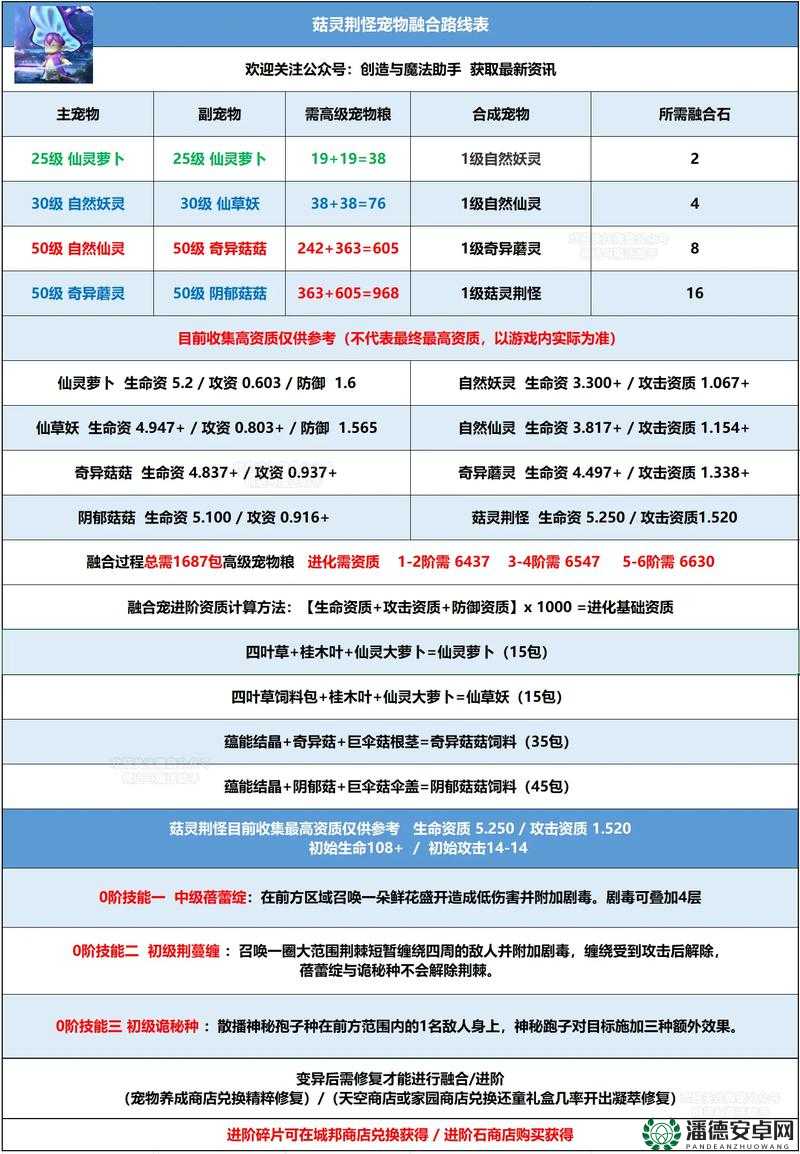 创造与魔法8月23日新礼包兑换码，价值几何？如何高效运用？