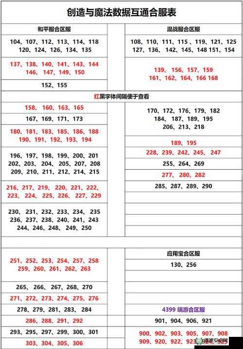 创造与魔法8月18日最新礼包兑换码是什么？深度解析来了！